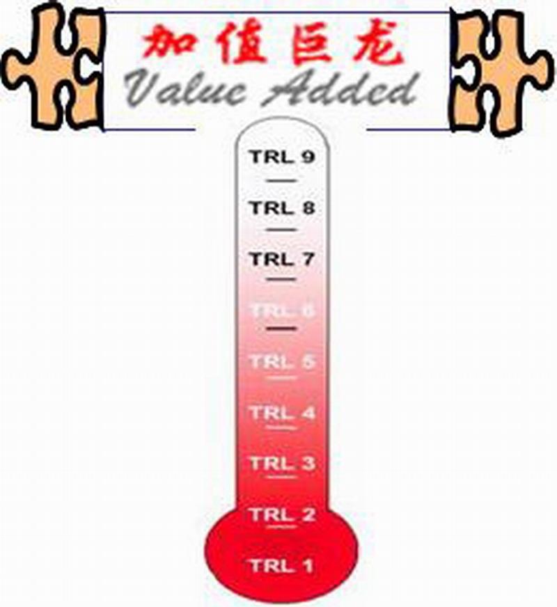 加值巨龙 VALUE ADDED TRL9 TRL8 TRL7 TRL6 TRL5 TRL4 TRL3 TRL2 TRL1