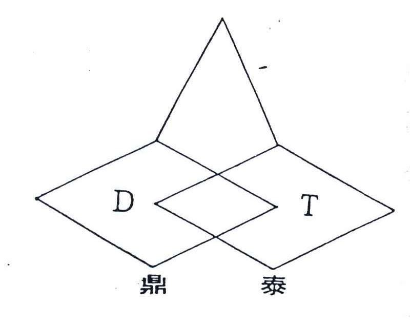 DT;鼎泰