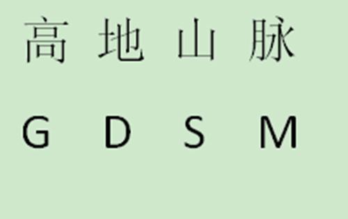 高地山脉 GDSM