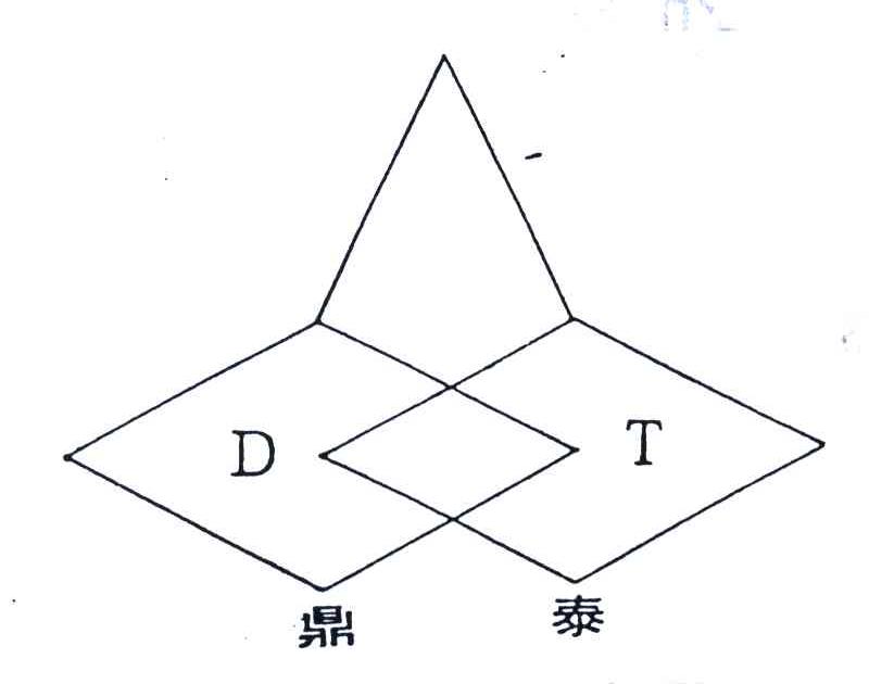 DT;鼎泰