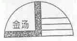 金汤