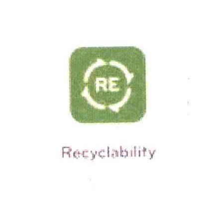 RECYCLABILITY RE