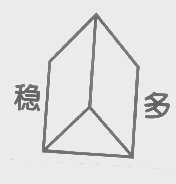 稳多