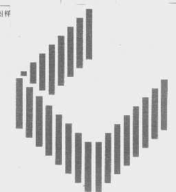 图形