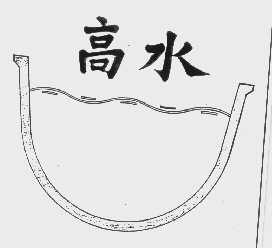 高水