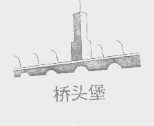 桥头堡