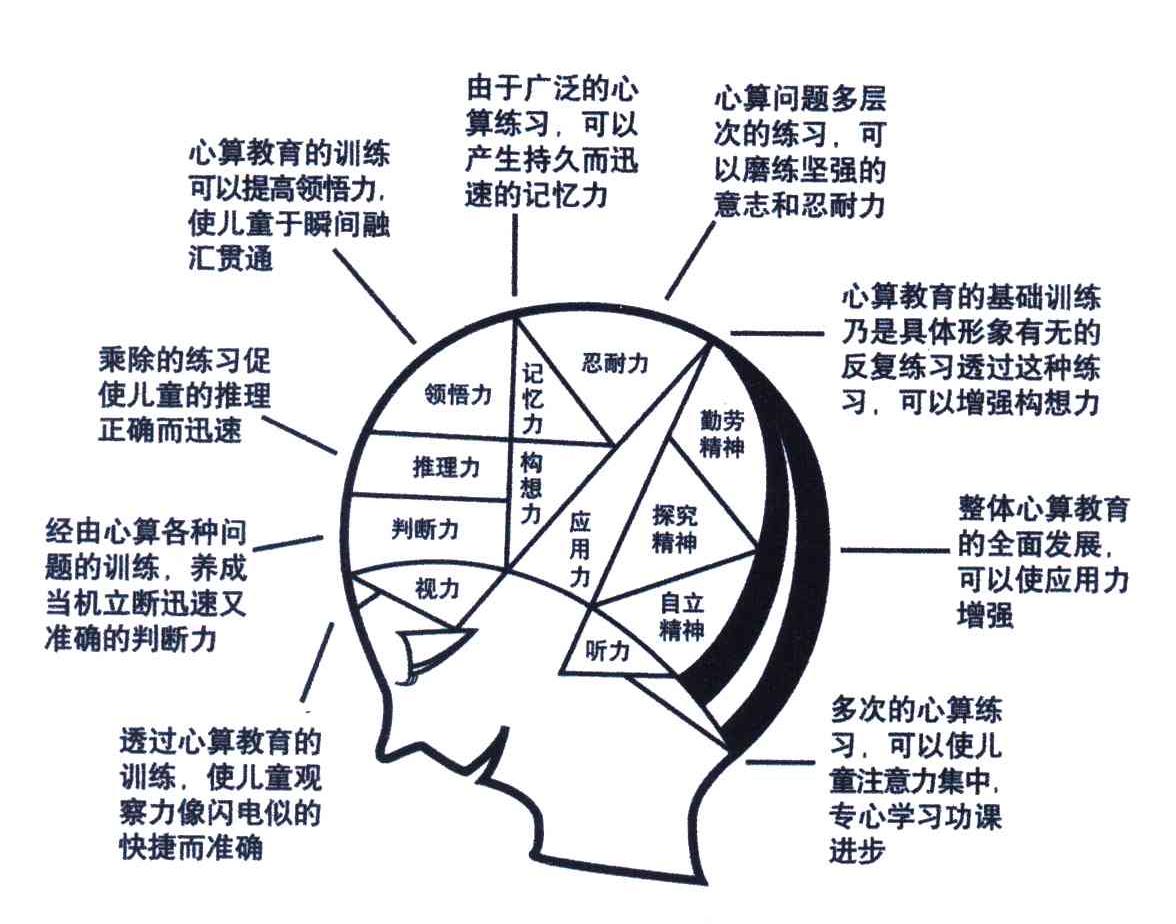文字+图形