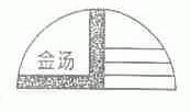 金汤