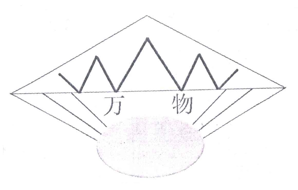 万物