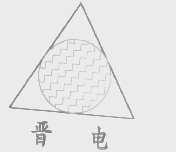 晋电