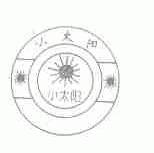 小太阳