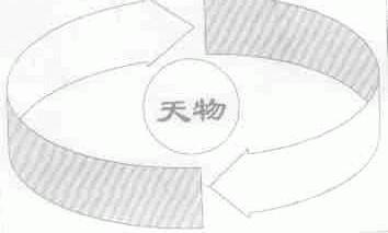 天物
