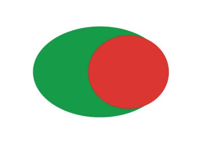 图形