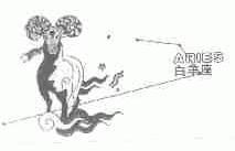 白羊座;ARIES