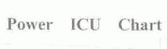 POWER ICU CHART