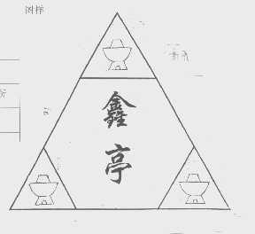 鑫亭