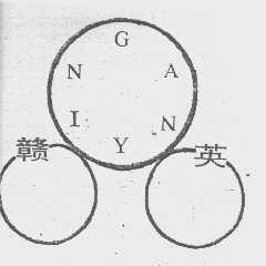 赣英