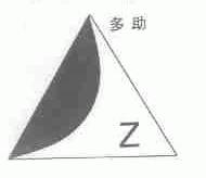 多助