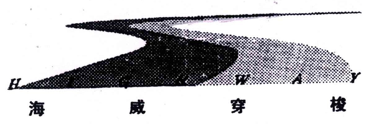 海威穿梭;HIGHWAY