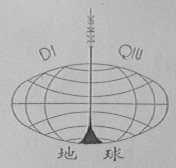 地球