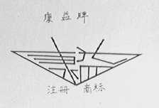 康益