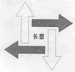 长塑