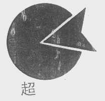 超