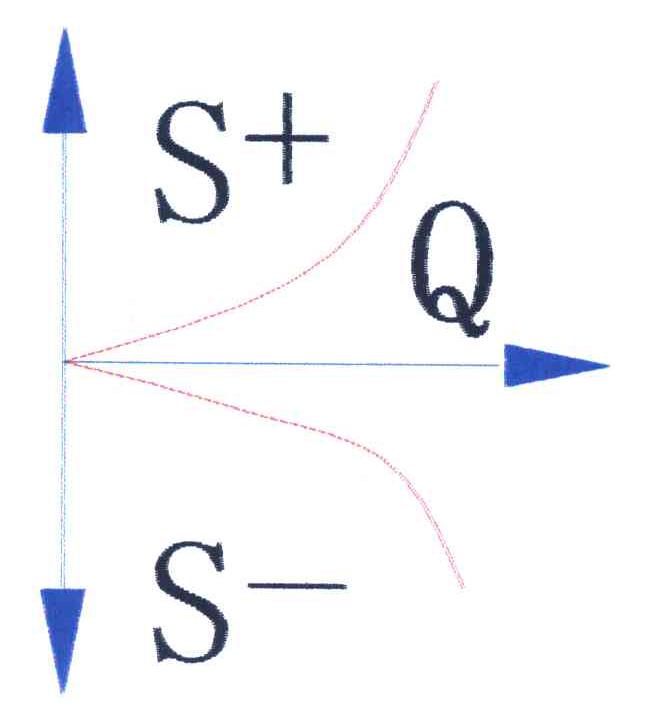S＋S－Q