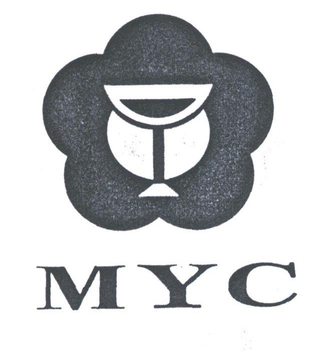 MYC