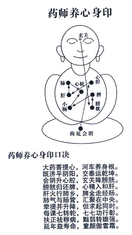 药师养心身印