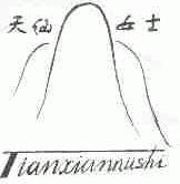天仙女士