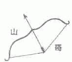 山哥