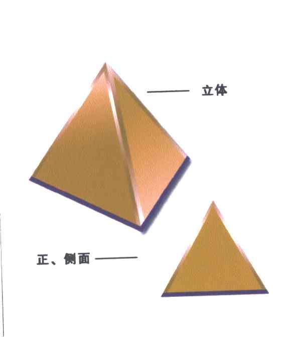 图形