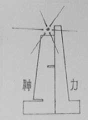 神力