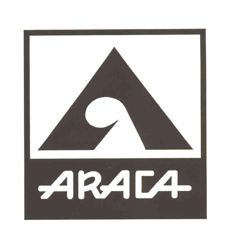 ARACA