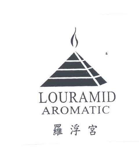 罗浮宫;LOURAMID AROMATIC及图