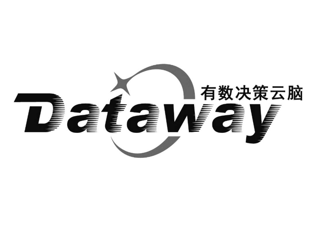 有数决策云脑  DATAWAY