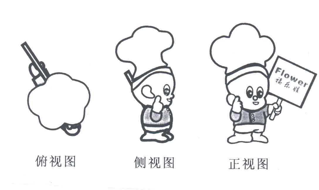 俯视图 侧视图 正视图 福乐娃