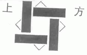 上方