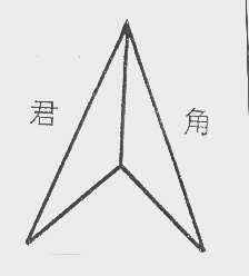 君角