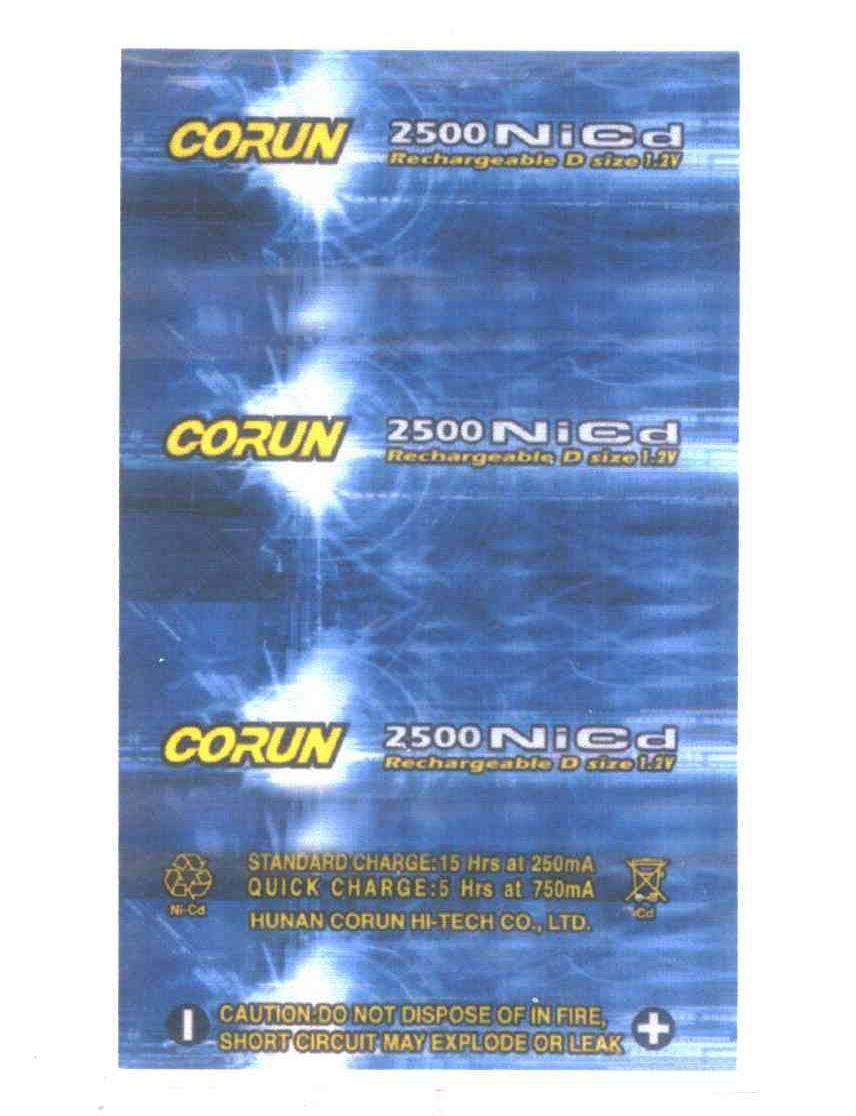 CORUN