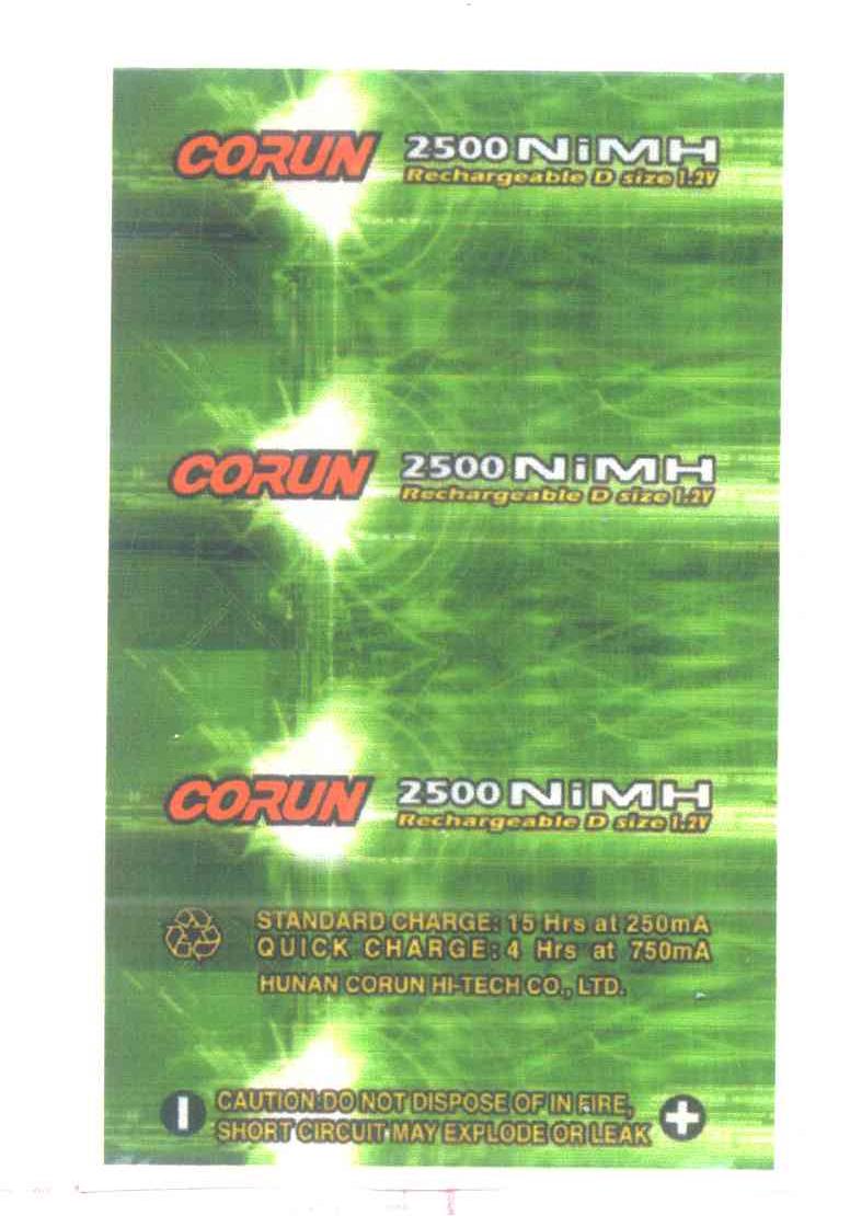 CORUN
