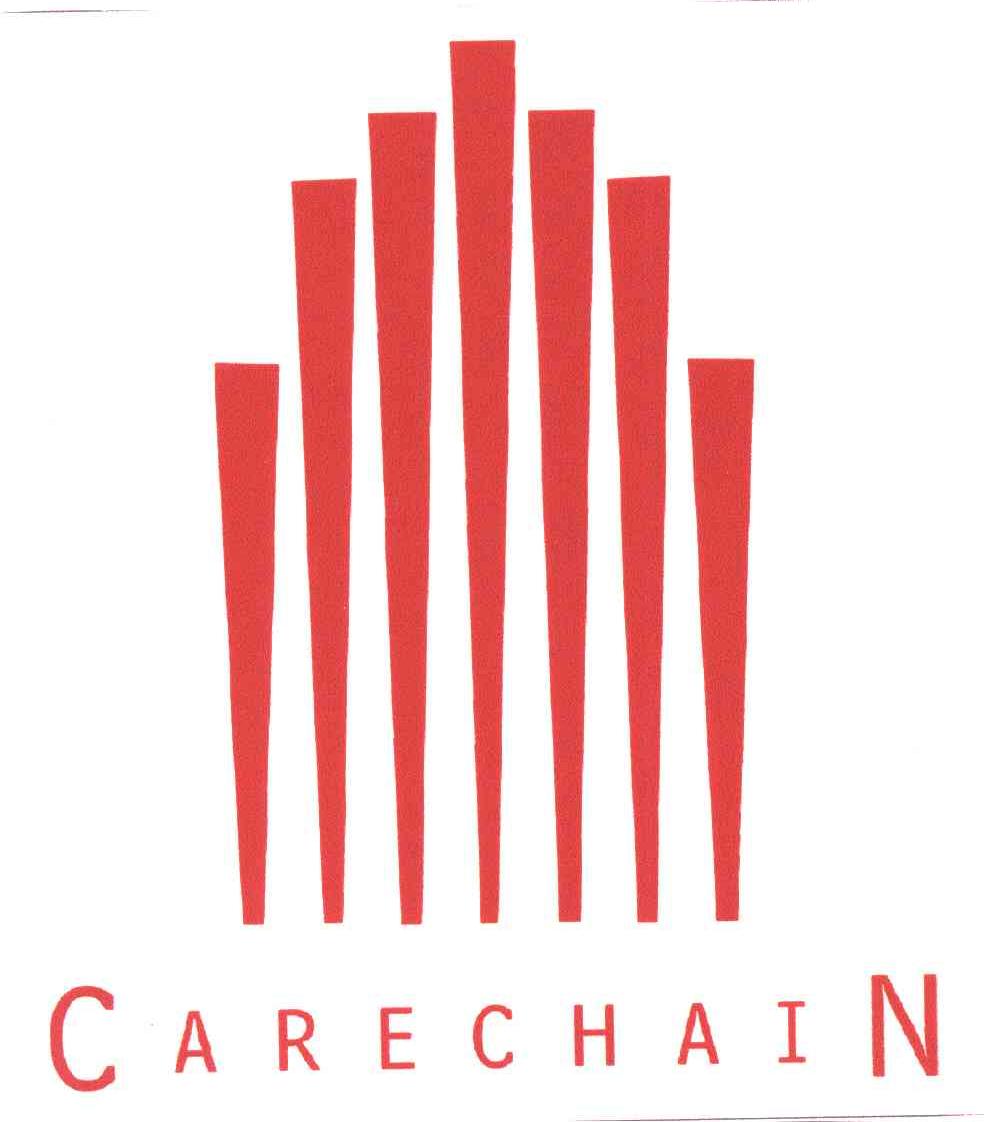 CARECHAIN