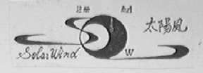 太阳风