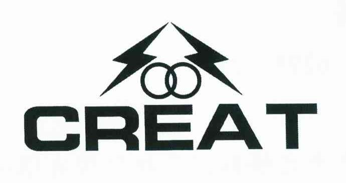 CREAT