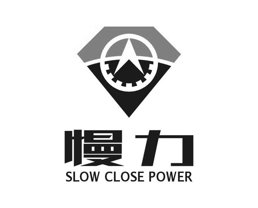 慢力 SLOW CLOSE POWER
