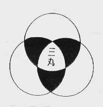三丸
