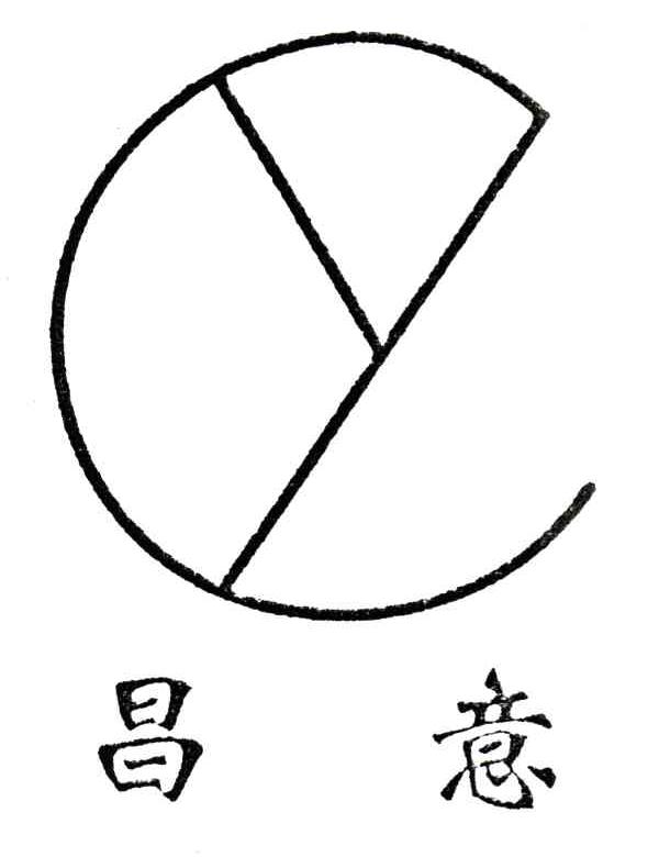 昌意;CY