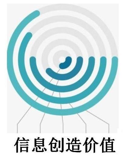 信息创造价值