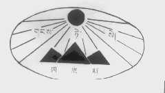 冈底斯